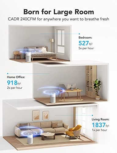 Image of GoveeLife Air-Purifier Replacement Accessories for H7122
