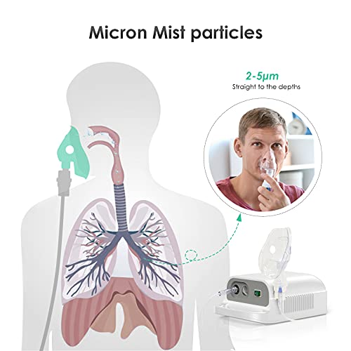 Freeway Nebulizer Compressor, Nebulizer Machine for Adults & Kids - Portable Nebulizer Machine for Breathing with Mouthpiece and Mask, Desktop Compressor Nebulizer & Jet Nebulizers for Home Use - Thumbnail 5