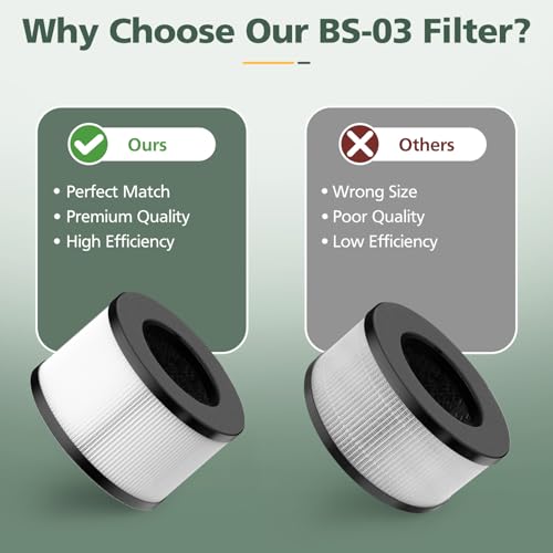 Image of BS-03 HEPA Replacement Filter Compatible with PARTU and Slevoo BS-03 HEPA Air Purifier with 3-in-1 Filtration System, 1 Pack