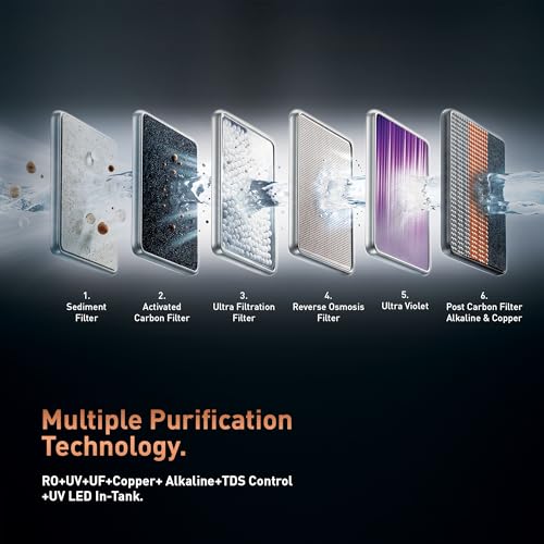 Image of KENT Grand IoT RO Water Purifier| 4 Years Free Service*| RO+UV+UF+Alk+Cu+TDS Control+UV in Tank | IoT Enabled | Fully Automatic On&OFF Operation |8L|20 LP /Hr|Ideal For Borewell /Tanker /Municipal Water