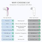 COSLUS Facial Cleansing Brush Silicone Face Scrubber: 2 in1 FBS-D Electric Exfoliating Device Waterproof Deep Cleaning Exfoliation Rotating Spa Machine - Electronic Skincare Wash Spinning System - Image 2
