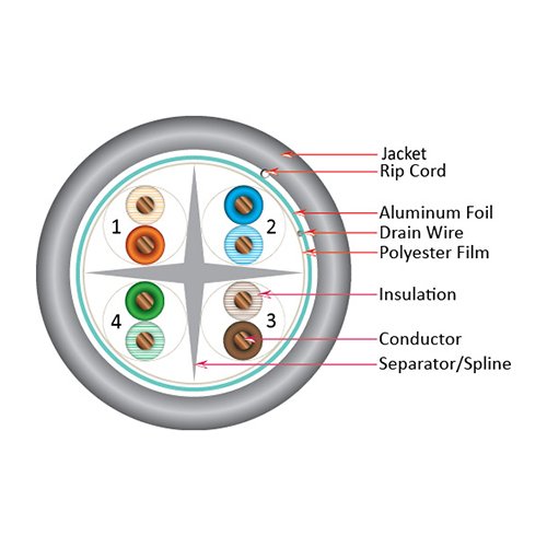 Vertical Cable Cat6A 10G, Shielded, 23Awg, Solid Bare Copper, Pvc, 1000Ft, Bulk Ethernet Cable, Gray #TOP2