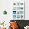 MDBJTCYZN Cloud Identification Guide Poster - Complete Chart of Cloud Types, Educational Weather Science Print for Classroom Homeschool Decor(Unframed,08x12inch(20x30cm)) #2