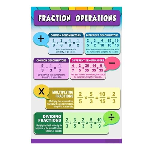 Fractions Educational Wall Art Chart Math Operations Poster for Adding Subtracting Multiplying Dividing(Unframed,16x24inch(40x60