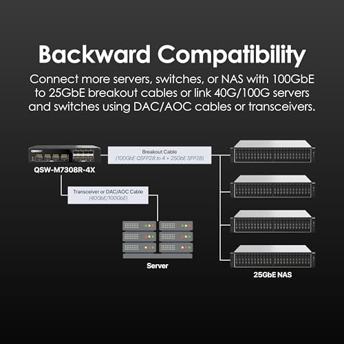 Image of QNAP 12-Port 100GbE Half-Width Rackmount Layer 2 Managed Switch with Four 100GbE QSFP28 and Eight 25GbE SFP28 Ports (QSW-M7308R-4X-US)