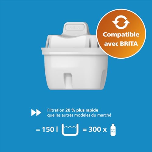 Carafe filtrante 2 6 avec 12 filtres en Microfiltration Philips PHAWP2933WHT1210 - vue 2