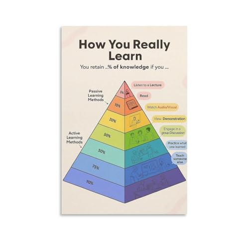 MAIHAIBAO How You Really Learn Skill Learning Pyramid Poster Study