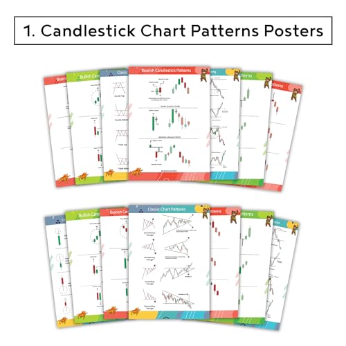 Image of Go Thriff Trading Bundle: Candlestick Chart Patterns Posters, Trading Desk Mat, and Chart Pattern Posters for Technical Analysis and Trading Setup