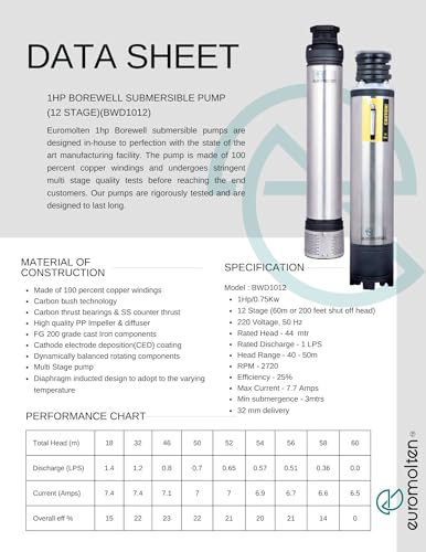 Image of 1Hp Borewell Submersible pump (V4 /4 inch), Carbon bush technology, 100 percent Copper Winding, Water cooled pump,180 feet head (Heavy Duty) (Without starter) (12 Stage)
