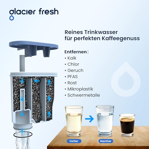 GLACIER FRESH (6 Stück) Wasserfilter Ersatz für Philips AquaClean CA6903 – Ansicht 4