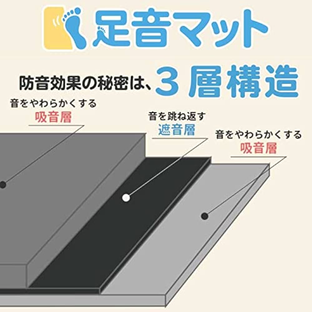 防音マット 足音マット 防音・防振 1000×500mm 厚さ7mm 防音専門ピアリビング 防音マット 防音シート 足音マット 厚さ
