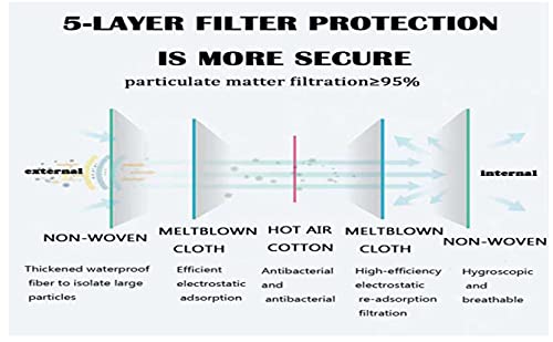 Image of FND Cotton Reusable 5 Layered N95 Face Mask Without Valve (multicolor)