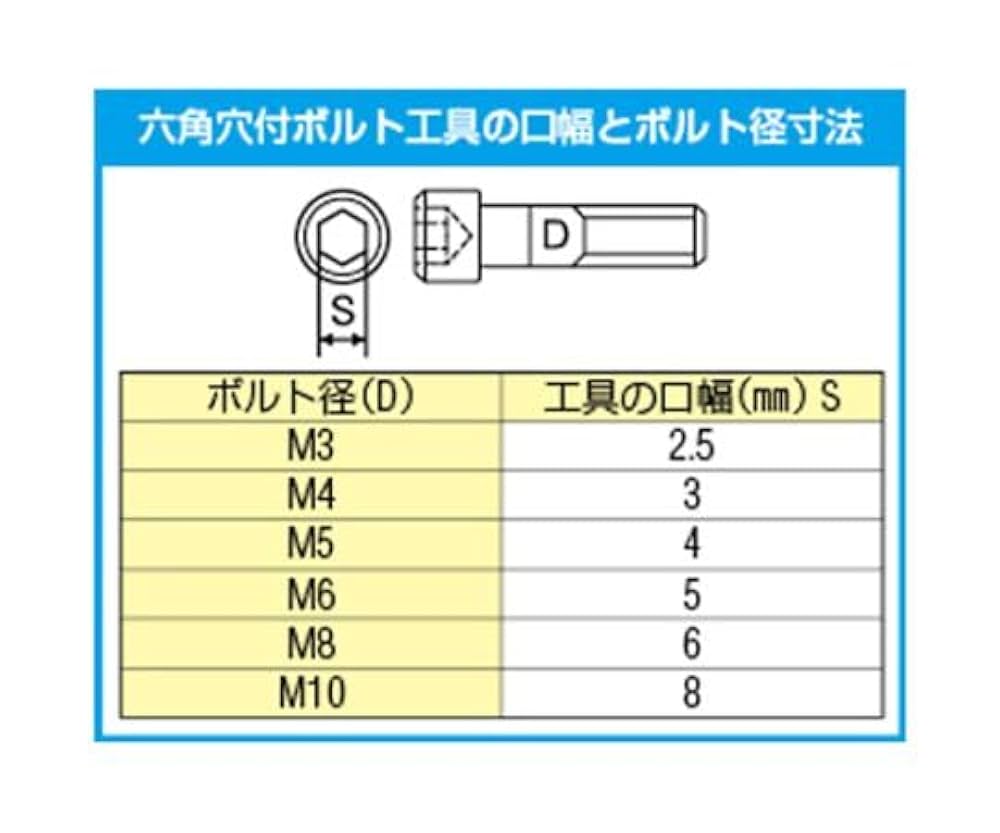 おちょぼ口 八幡ねじ 超低頭キャップ M6×16mm 2本入 : セキチューヤフー店