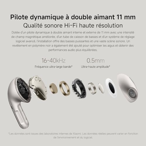 XIAOMI Buds 5 - Écouteurs sans Fil True Wireless, Audio Hi-FI, Réduction Active du Bruit, Autonomie Longue, Gris Titane