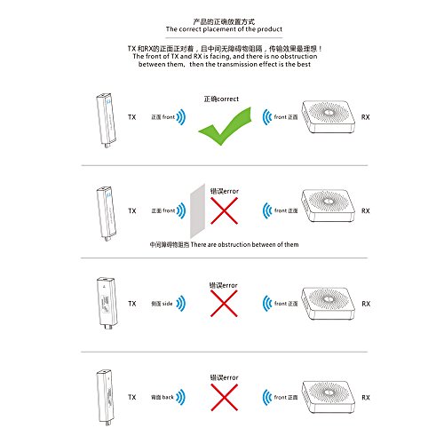 measy Wireless HD Transmitter and Receiver HD Extender 30M/100Feet Support 1080P 3D Video from Laptop PC PSP Xbox Camera to Projector HDTV Monitor – Black