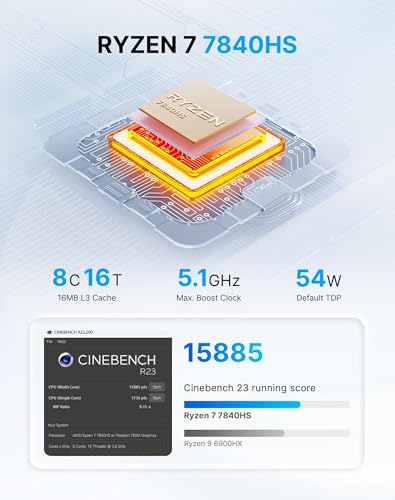 origimagic A1 Mini PC,con Ryzen 7 7840HS(8C/16T,fino a 5,1GHz) Mini Gaming PC,32GB DDR5 1TB PCIe 4.0 2280 SSD,Oculink,USB4.0,HDMI,DP,USB-C,WiFi 6,BT 5.2 Mini Computer