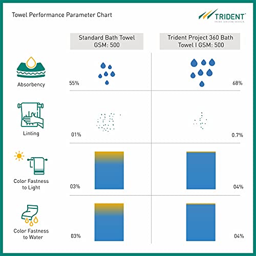 Trident Bath Towels, 100% Cotton Towels For Bathroom, Super Soft, Shower Towels, Bathroom Towels With Higher Absorbency And Lower Lint, Pack Of 2 Large Bath Towels, 500 Gsm Project 360 (Teal) #TOP5