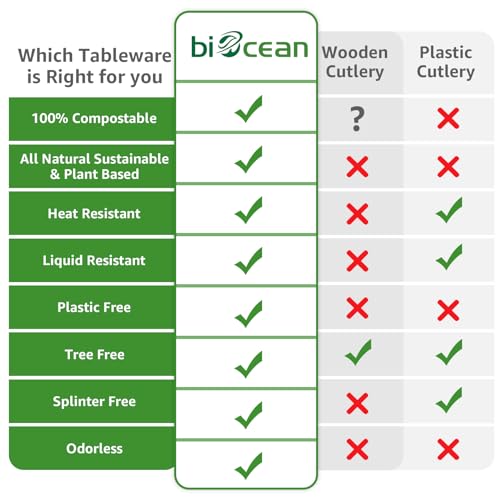 Biocean 100% Compostable Forks 180 Count Disposable Forks Utensils Set Heavy Duty Fork Silverware Eco Friendly Flatware for Party Camping Picnics Wedding-Ivory White - Thumbnail 3