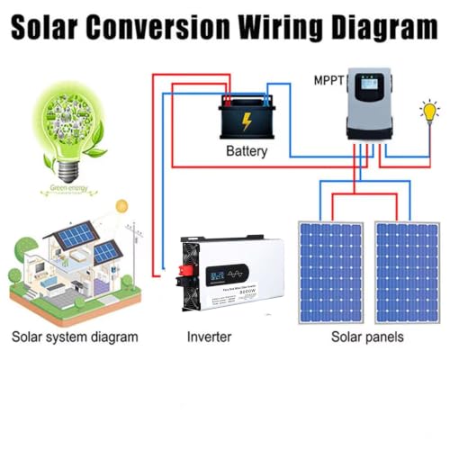 Inversor de corriente 8000W para autocaravanas y proyectos de vida desconectada de la red 7