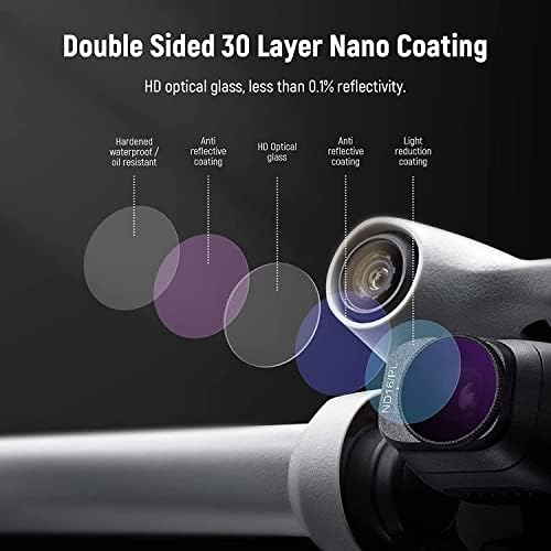 NEEWER 6 Pack ND/PL Filter Set Ideal for Bright Sunny Daylight Compatible with DJI MIni 3/Mini 3 Pro, Multi Coated HD Glass, No Color Cast&Remove Glare, Include ND8/PL ND16/PL ND32/PL ND64/PL CPL UV