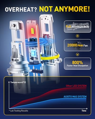 Image of AUXITO 9007 Bulb HB5 Bulbs, 80000LM Brighter Ultra-Bright, Plug N Play, Long Lifespan, No Flicker, 99% Compatibility, 2PCS