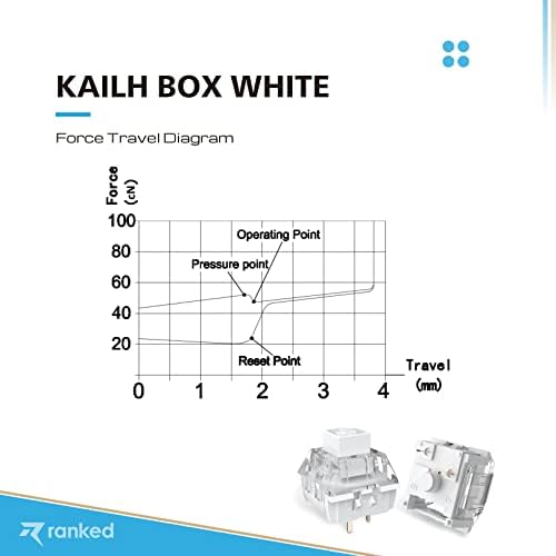 Kailh Box Key Switches for Mechanical Gaming Keyboards | Plate Mounted (Kailh Box White 10 Pcs) - 2