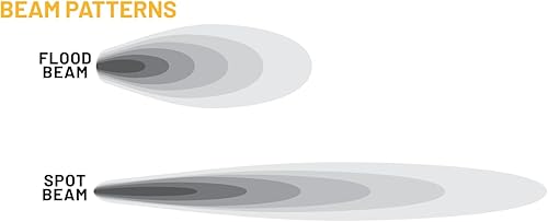 Miniatura 5 de Scorpion KU09142BK Alpha Pod - Luces LED con kit de montaje en superficie y empotrado