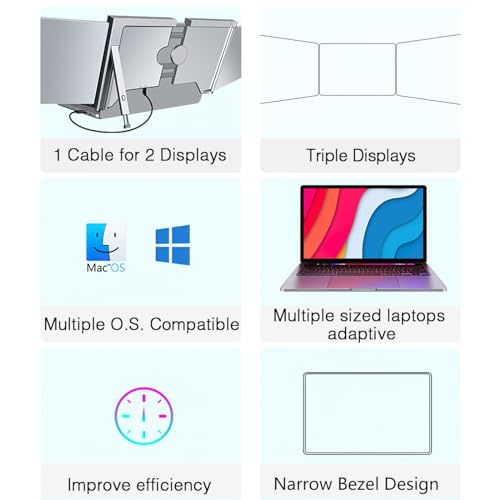 Image of MNN 14 inch Triple Portable Monitor, FHD 1080P IPS Laptop Monitor Extender Full Function Type-C /HDMI Ports, Foldable Dual Screen Extender for 13.3''-17.3 inch Compatible with Windows, Mac