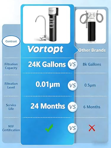Image of Vortopt 0.01μm Under Sink Water Filter System, Under Counter Water Purifier | 24000 Gallons Ultra Filtration, Reduces PFAS, PFOA /PFOS, Lead, Chlorine, Bad Taste & Odor, Q5-UF.