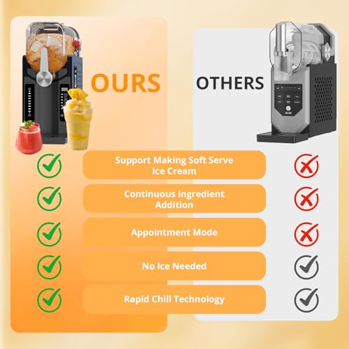 Slushie Machine, Sand Ice Maker, Frozen Drink Maker with 6 Preset Modes | No Ice Needed | Self-Cleaning Slush Machine for Home or Commercial Use | Perfect for Smoothies, Margaritas, Light Gray