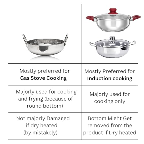 Image of Stainless Steel Hammered Kadhai with Sturdy Handle, Heavy Bottom for Even Heat, Ideal for Deep Frying & Daily Cooking, Rust-Resistant & Durable (0.5L, Handle)