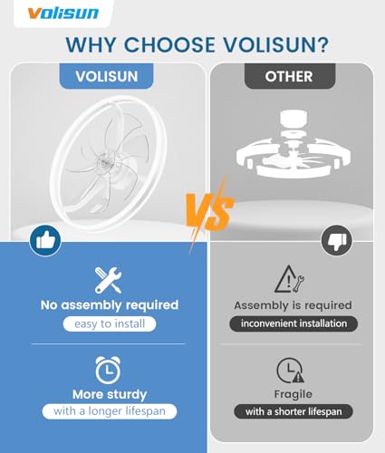 Image of VOLISUN Low Profile Ceiling Fans with Lights and Remote, 24in Flush Mount Ceiling Fans with Light, 3000K-6500K Dimmable Fandelier LED Fan Light, White Bladeless Ceiling Fans with Lights for Bedroom