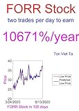  Price-Forecasting Models for Forrester Research, Inc. FORR Stock (NASDAQ Composite Components Book 1385) (English Edition)