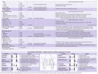The DOT Medical Exam - Cardiovascular Quick Reference 0996071113 Book Cover