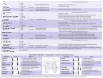Loose Leaf The DOT Medical Exam - Cardiovascular Quick Reference Book