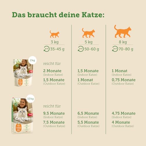 MERA Cats Nature Huhn Premium Katzenfutter Trocken 400g | Getreidefrei & zuckerfrei | Adult Katzen Trockenfutter hoher Fleischanteil | Dry Cat Food