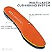 Ortholite Fusion Elevated Comfort Shoe Trim-to-Fit Insert - Proprietary Two-Layer Memory Foam System Designed for Ultimate Step-in Comfort and Long-Term Cushioning