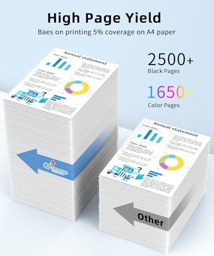 Cartucce 937XL con chip compatibili con HP 937 EvoMore 937E 937XL per HP OfficeJet 9110b 9130b 9120b 9117b 9720 9730 cartucce nero e colori