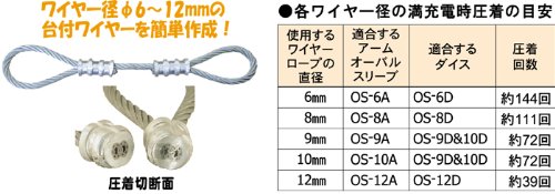 中古美品 アーム産業 ARM コードレス 油圧式 スエージャー HS12-MH100 ワイヤーロープ専用 圧着工具 カッター付 arm-cordless-main_1024x1024.