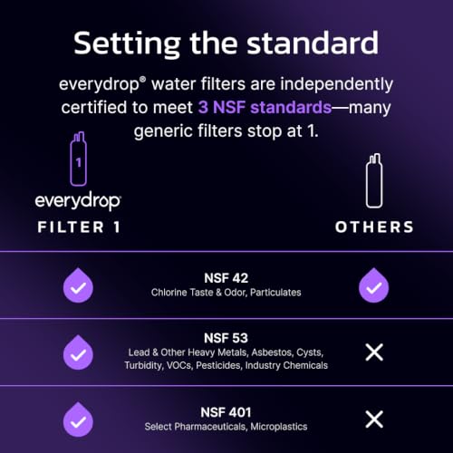 Image of everydrop by Whirlpool Ice and Water Refrigerator Filter 1, EDR1RXD1, Single-Pack