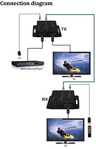 Viewhd Advanced Low Profile Hdmi Extender Over 50M / 164Ft Single Ethernet Cable With Local Loop | Ir Extender | Power Over Ethernet Poe Features | Model: Vhd-Poe50M #TOP4