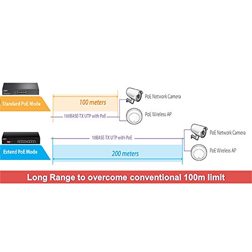 Edimax Long Range 8 Port 10/100Mbps Poe+ Switch, Supports Long Range Upto 200M, Port-Base Vlan Qos Auto-Detect Pd, Total 130W (Es-1008P V2) #TOP4