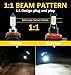 Dechiramo Compatibe for 2004-2023 Nissan Sentra Fog Light,6000K Xenon White Light,Super Bright High Power H8 H9 H11 Fog Light Bulbs(2-Pack)