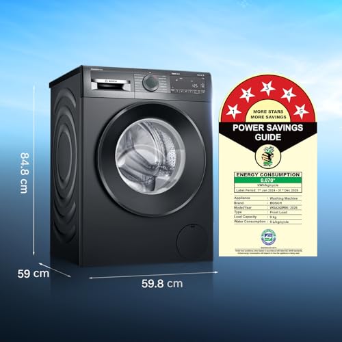 Product Variant View