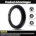 Metal Step Up Ring Filter Adapter - 27mm to 30mm - Metal Ring Step Up Rings Adapter Filter Compatible with All 30mm UV, CPL, ND, Lens Hood, Threaded Lens ect