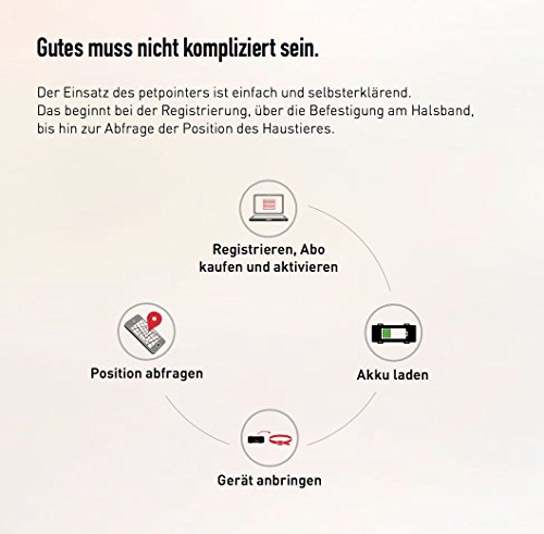 Pet Pointer Starter Set/Stazione di Ricarica con