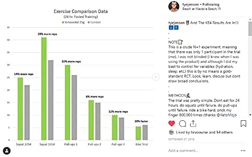 KetoneAid KE4 Pro Ketone Ester Drink | Not a Ketone Salt, No Sugar, No Caffeine | Exogenous D-BHB Ester | 12 Serving Per Bottle (3 Count) 6 KetoneAid KE4 Pro Ketone Ester Drink | Not a Ketone Salt, No Sugar, No Caffeine | Exogenous D-BHB Ester | 12 Serving Per Bottle (3 Count)