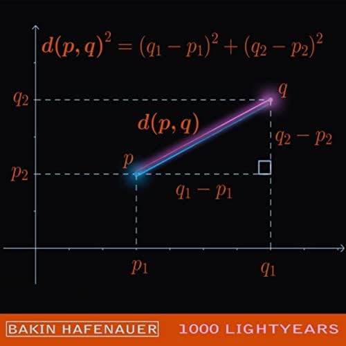 Amazon Music BAKIN HAFENAUERの1000 Lightyears Amazon.co.jp