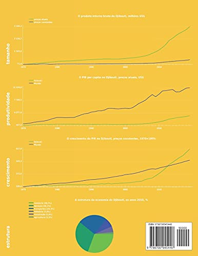 Economia do Djibouti