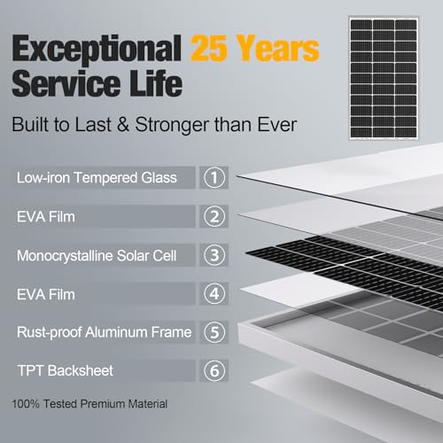 Solperk Solar Panel 2Pcs Solar Panels 100 Watt 12 Volt thumb #2